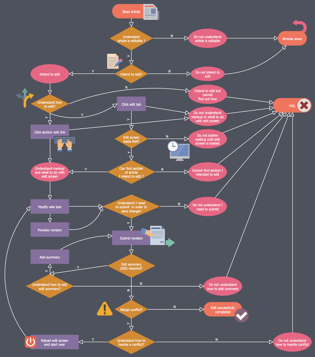 Business Function Solutions
