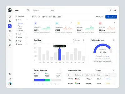 Purchase Management System